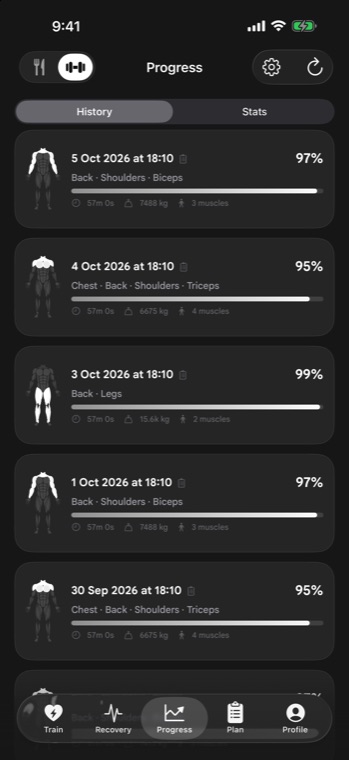 Progress history