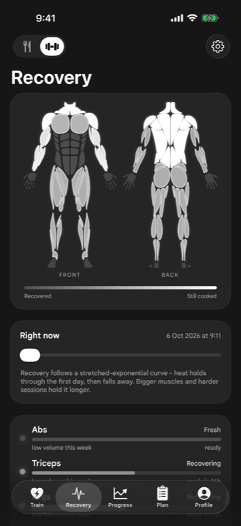 Recovery map