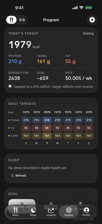Daily targets in IMPOLS