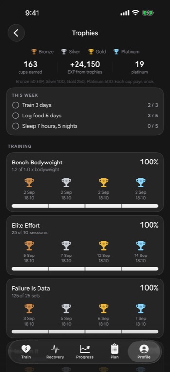 Trophies in IMPOLS