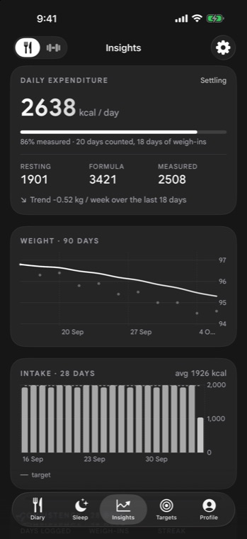 Energy Bank daily vitality ledger and allostatic fatigue score in IMPOLS
